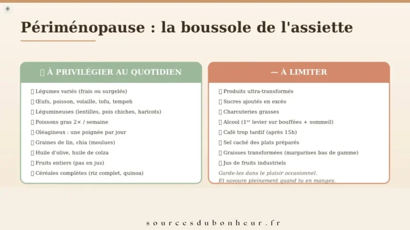 Infographie sur l’alimentation en périménopause présentant les aliments à privilégier et ceux à limiter pour garder la forme en périménopause