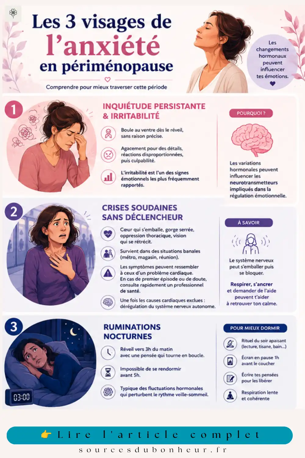 3 visages de l'anxiete perimenopause epingle pinterest montrant 3 visages de l'anxiete en périménopause avec 3 femmes en situation et l'anxieté associée : inquietude persistante, crise soudaine, et rumination nocturne