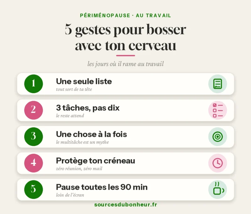Infographie : 5 gestes pour rester concentrée au travail en périménopause — une seule liste, 3 tâches, une chose à la fois, créneau protégé, pauses